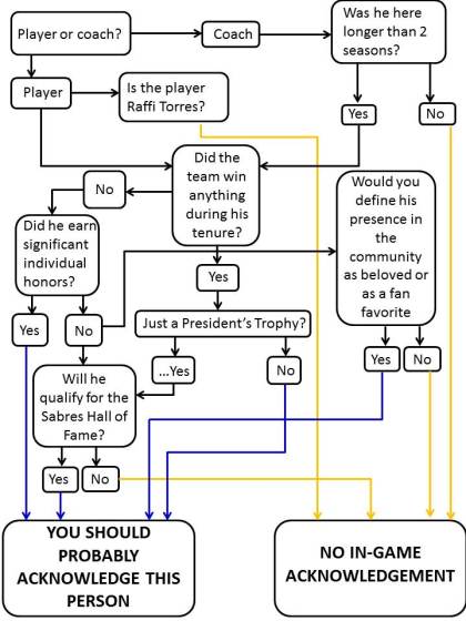 As you can tell, the blue and gold lines are there to highlight final answers.