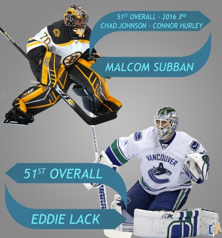 Sabres goalie trade